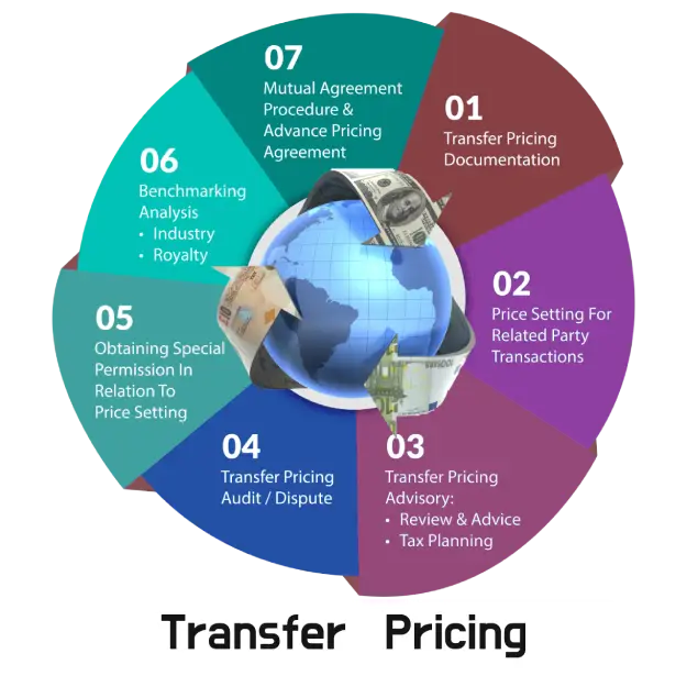 Asset and Security Valuation Service